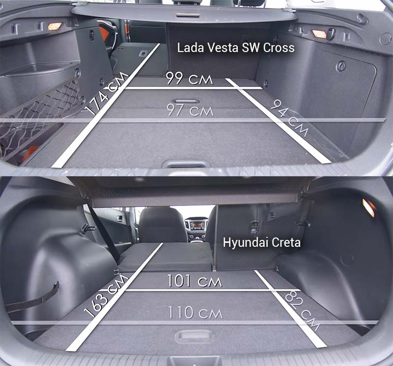 Lada Vesta SW Cross против Hyundai Creta – что купить